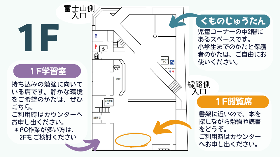 1階の見取り図で大きく1Fと表示されていて 富士山側入口と線路側入口が示され 子ども向けのくものじゅうたんや1F学習室と1F閲覧席の位置が矢印で示されている