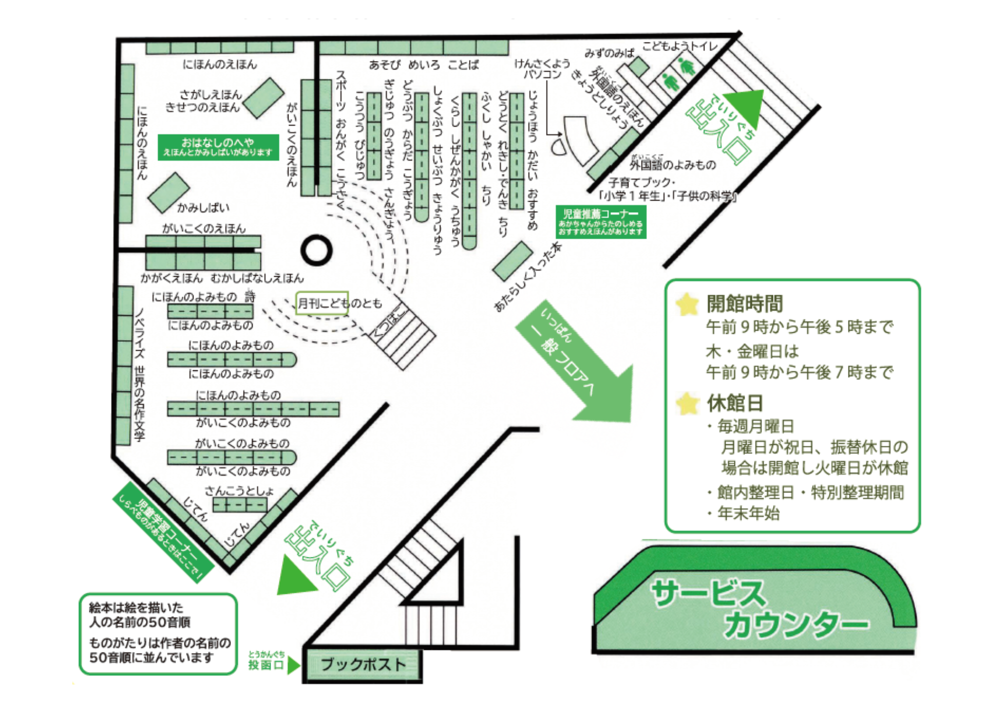 鈴木図書館の館内配置図で児童書の棚が案内されている
