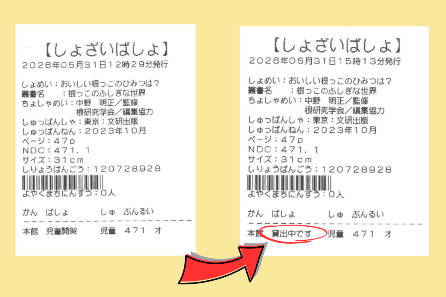 に二つ並んだレシート風の本のラベルがあり右側のラベルの一部が赤い矢印と赤い丸で強調され貸出中ですと表示されている画像