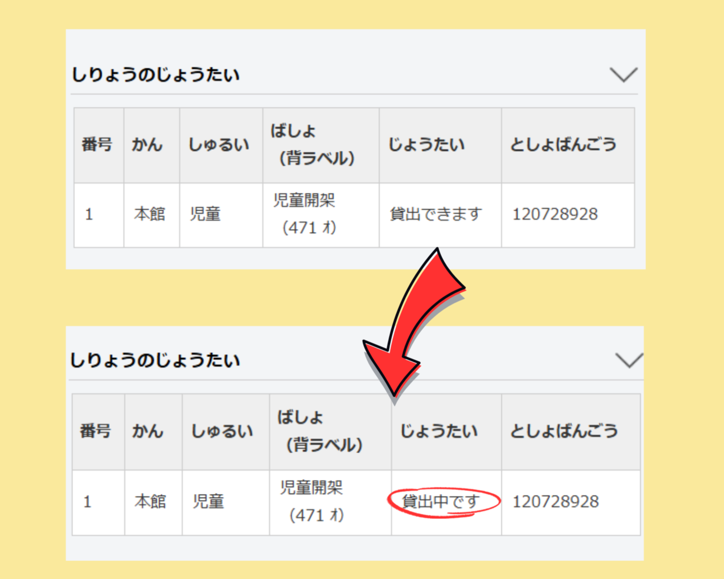図書検索画面で同じ資料について上の画像では貸出できますと表示され下の画像では赤い矢印と丸で強調され貸出中ですになっていることを示す